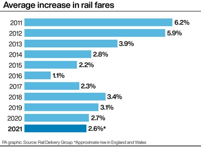 Average increase in rail fares. Picture: PA.