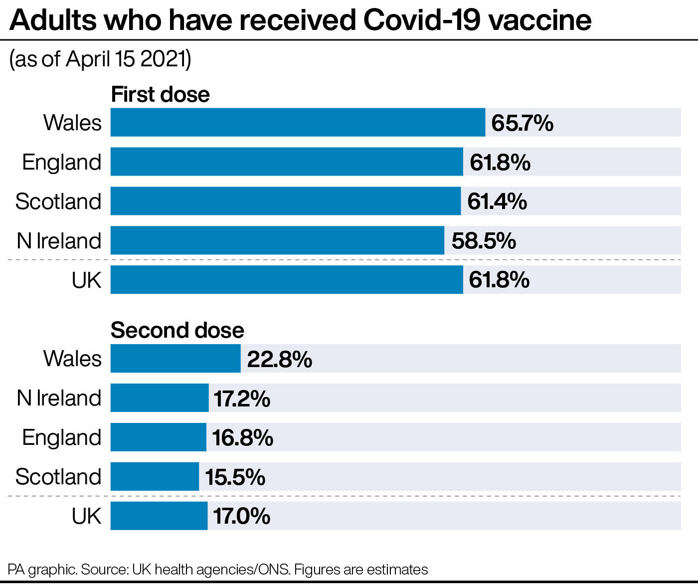 Adults who have received Covid-19 vaccine. PA.